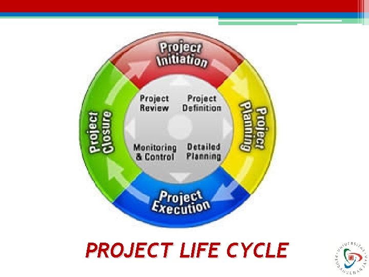 PROJECT LIFE CYCLE PROJECT LIFE CYCLE