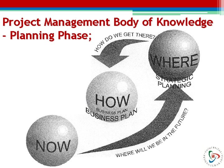 Project Management Body of Knowledge - Planning Phase; Project Management Body of Knowledge - Planning Phase;