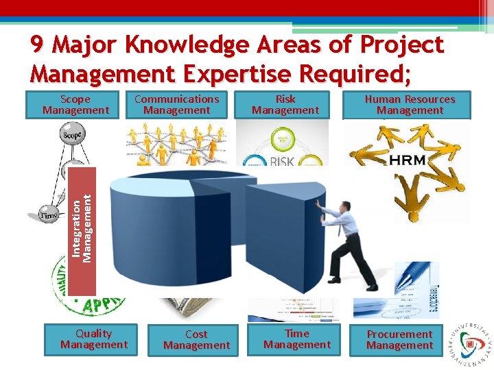 9 Major Knowledge Areas of Project Management Expertise Required; Communications Management Risk Management Human 9 Major Knowledge Areas of Project Management Expertise Required; Communications Management Risk Management Human