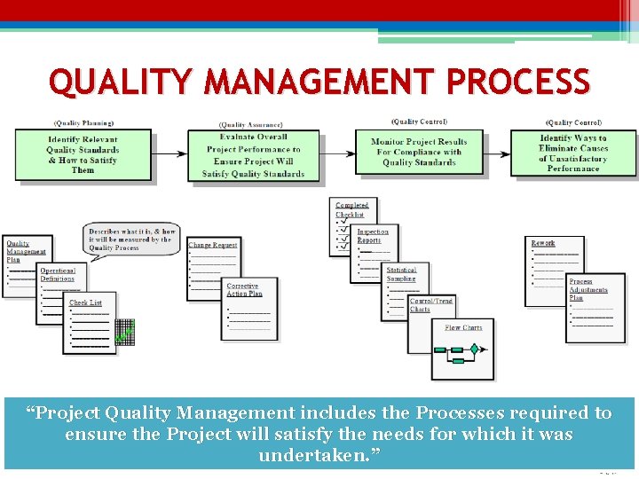 QUALITY MANAGEMENT PROCESS “Project Quality Management includes the Processes required to ensure the Project QUALITY MANAGEMENT PROCESS “Project Quality Management includes the Processes required to ensure the Project