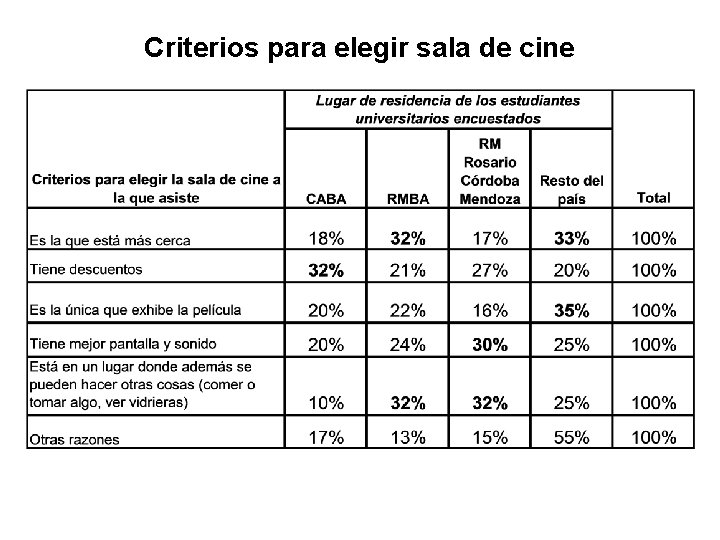 Criterios para elegir sala de cine 