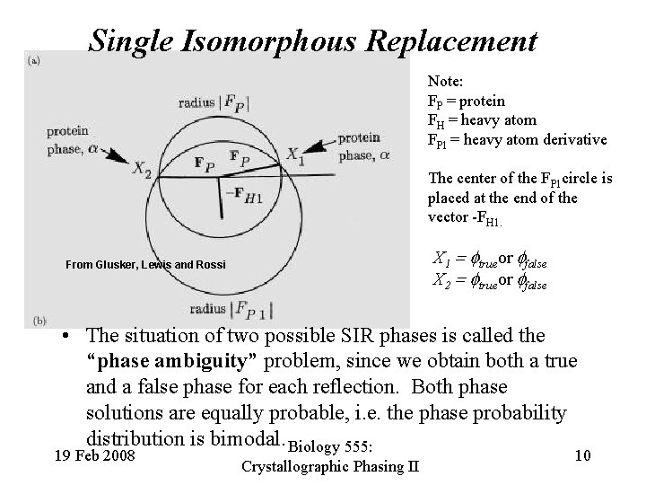 Single Isomorphous Replacement Note: FP = protein FH = heavy atom FP 1 =