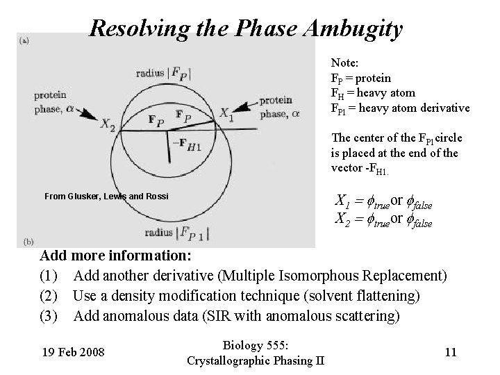 Resolving the Phase Ambugity Note: FP = protein FH = heavy atom FP 1