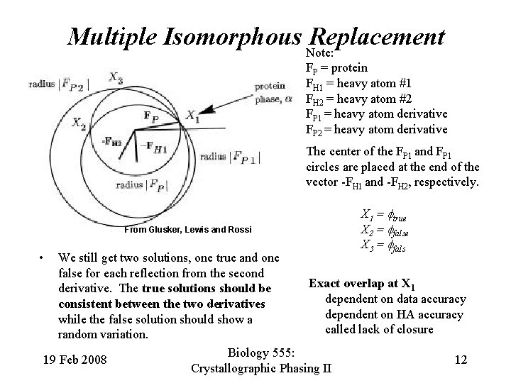 Multiple Isomorphous Note: Replacement FP = protein FH 1 = heavy atom #1 FH