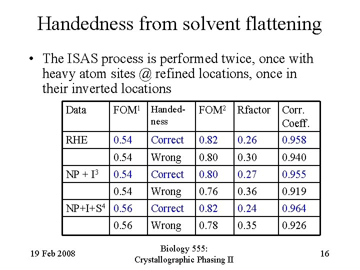 Handedness from solvent flattening • The ISAS process is performed twice, once with heavy