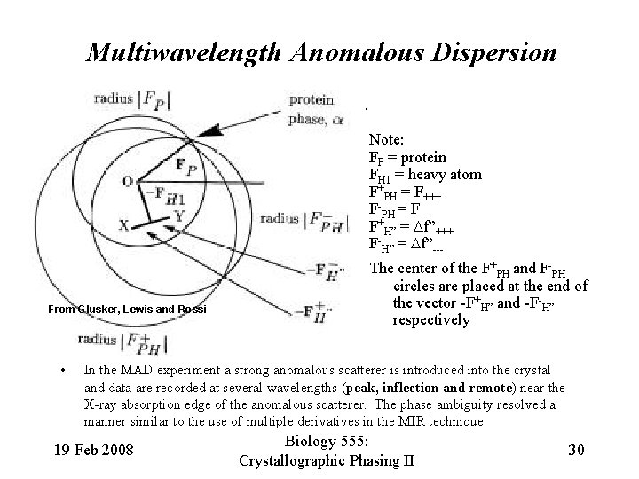 Multiwavelength Anomalous Dispersion. Note: FP = protein FH 1 = heavy atom F+PH =