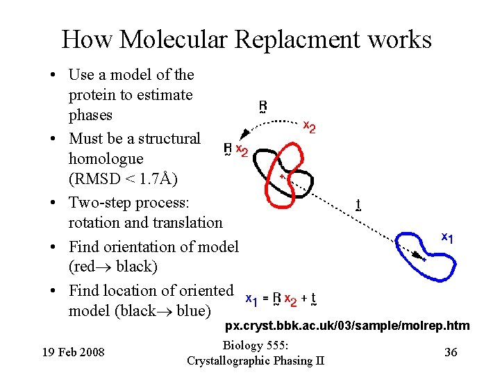 How Molecular Replacment works • Use a model of the protein to estimate phases