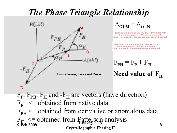 The Phase Triangle Relationship OLM = OLN M L Q FPH = FP +
