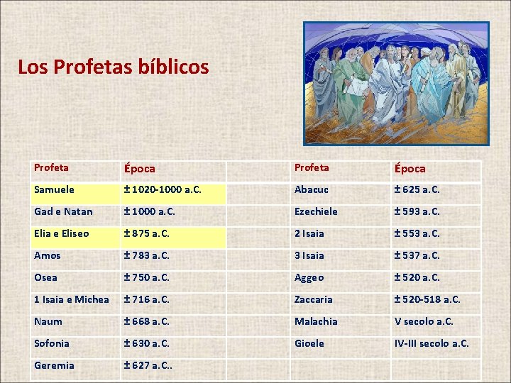 Los Profetas bíblicos Profeta Época Samuele ± 1020 -1000 a. C. Abacuc ± 625