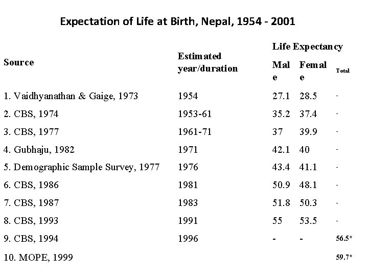 Life Expectancy The life table is one of