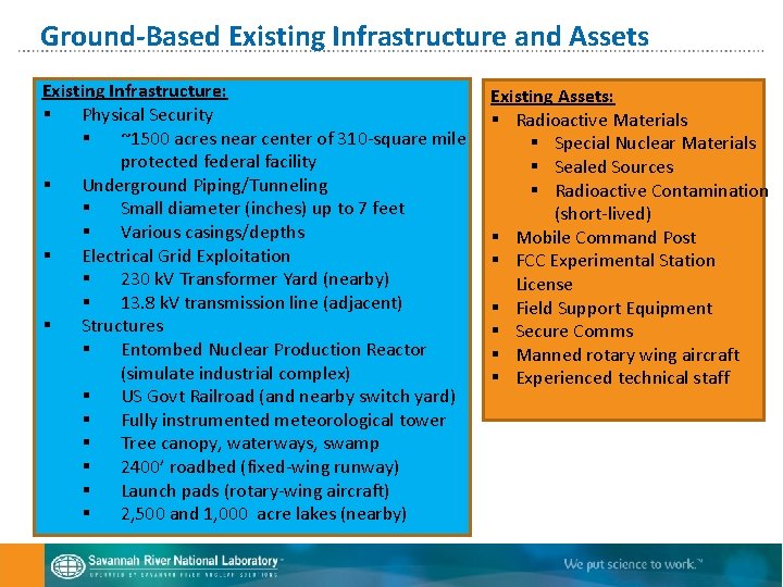 Ground-Based Existing Infrastructure and Assets Existing Infrastructure: § Physical Security § ~1500 acres near