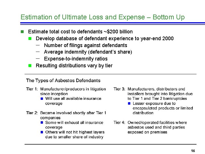 Estimation of Ultimate Loss and Expense – Bottom Up n Estimate total cost to
