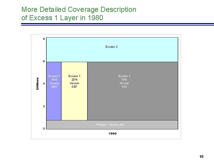 More Detailed Coverage Description of Excess 1 Layer in 1980 Excess 2 Excess 1