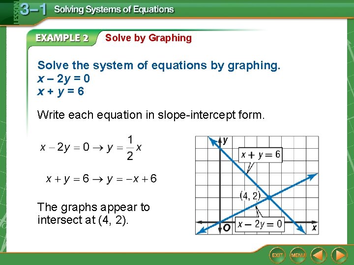 Solve by Graphing Solve the system of equations by graphing. x – 2 y