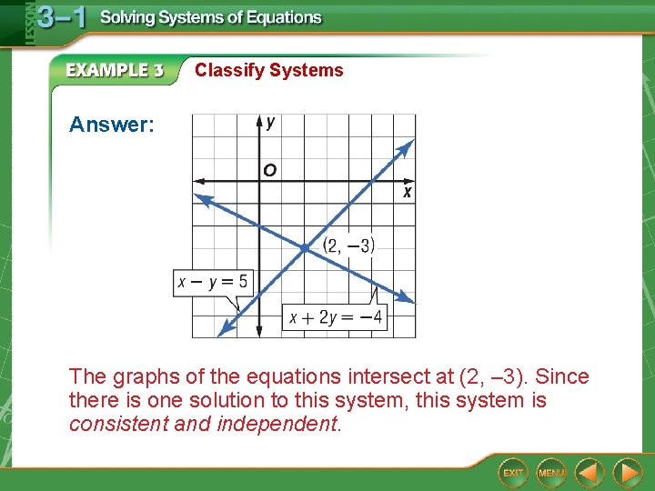 Classify Systems Answer: The graphs of the equations intersect at (2, – 3). Since