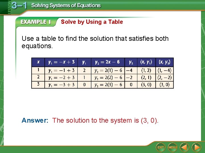 Solve by Using a Table Use a table to find the solution that satisfies