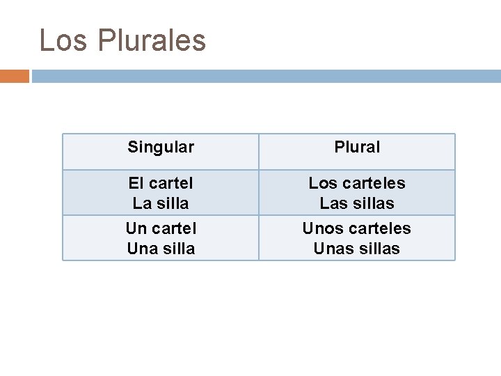 Los Plurales Singular Plural El cartel La silla Los carteles Las sillas Un cartel Los Plurales Singular Plural El cartel La silla Los carteles Las sillas Un cartel