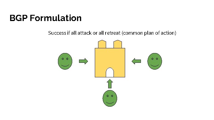 BGP Formulation Success if all attack or all retreat (common plan of action) 