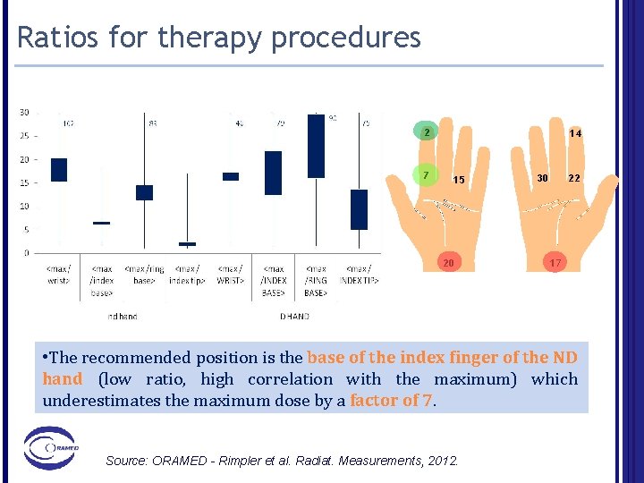 Ratios for therapy procedures 2 7 14 15 20 30 22 17 • The