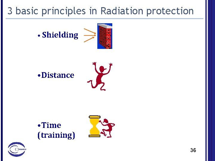 3 basic principles in Radiation protection • Shielding • Distance • Time (training) 36