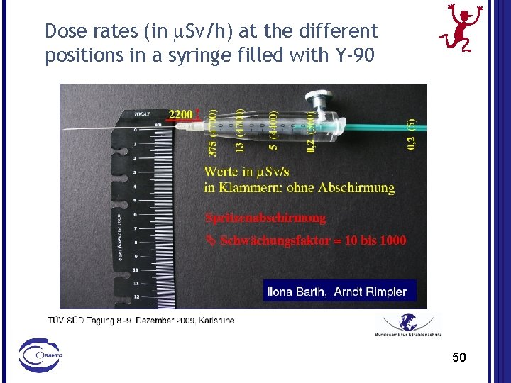 Dose rates (in m. Sv/h) at the different positions in a syringe filled with