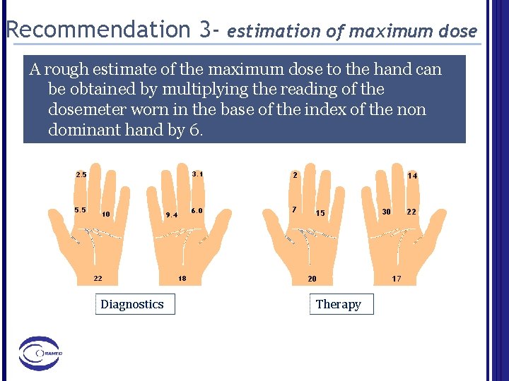 Recommendation 3 - estimation of maximum dose A rough estimate of the maximum dose