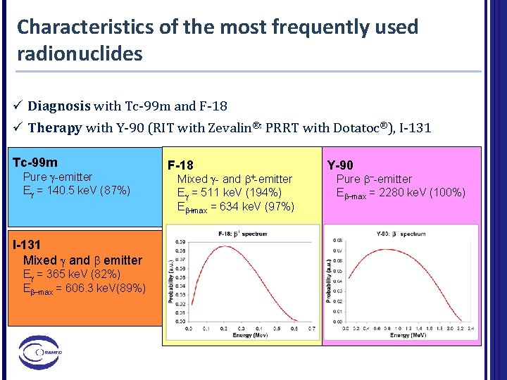 Characteristics of the most frequently used radionuclides ü Diagnosis with Tc-99 m and F-18