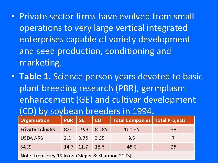  • Private sector firms have evolved from small operations to very large vertical