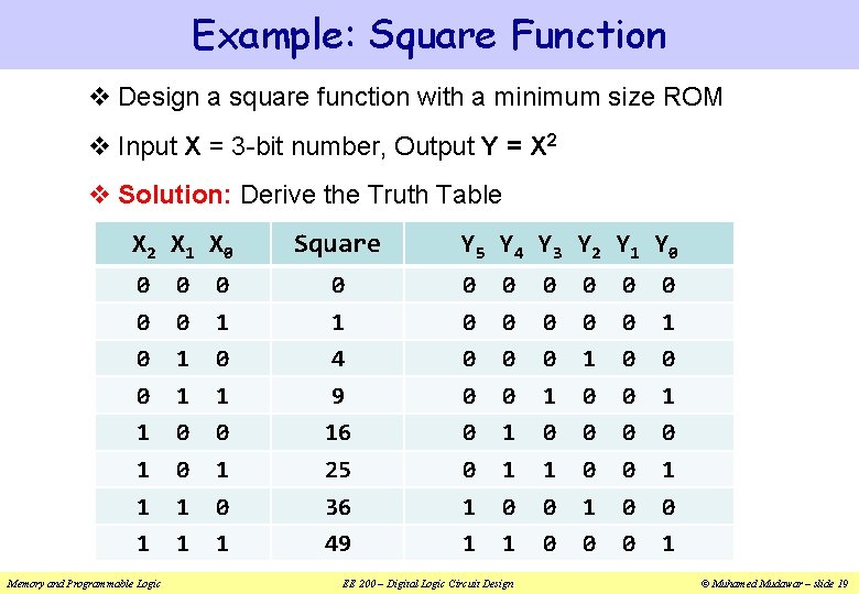 Example: Square Function v Design a square function with a minimum size ROM v