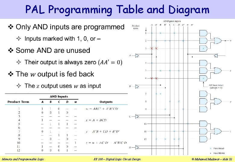 PAL Programming Table and Diagram v Memory and Programmable Logic EE 200 – Digital