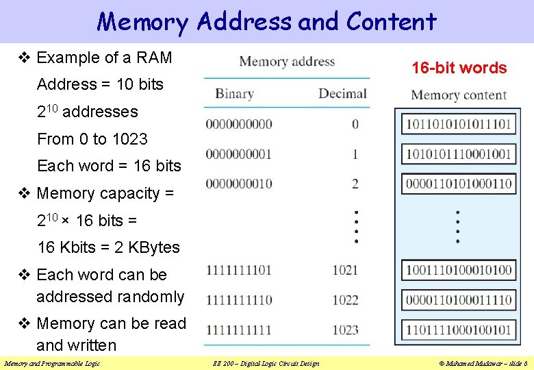 Memory Address and Content v Example of a RAM 16 -bit words Address =