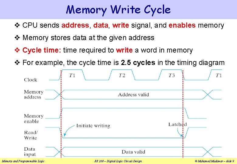 Memory Write Cycle v CPU sends address, data, write signal, and enables memory v