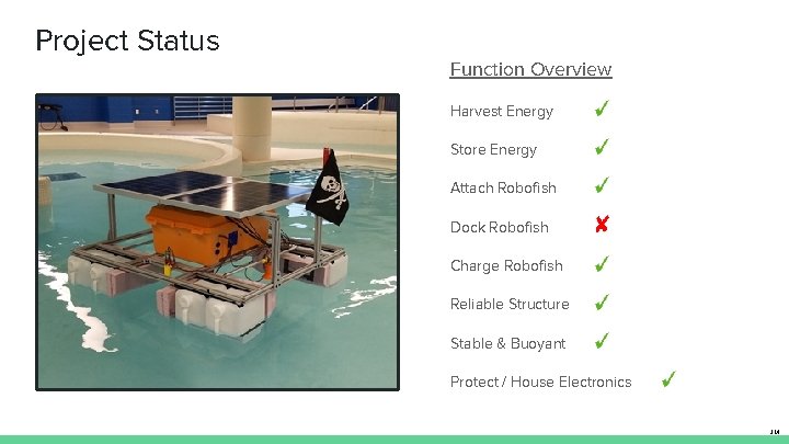 Project Status Function Overview Harvest Energy Store Energy Attach Robofish Dock Robofish Charge Robofish