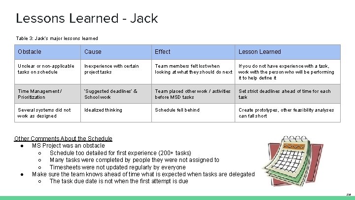 Lessons Learned - Jack Table 3: Jack’s major lessons learned Obstacle Cause Effect Lesson