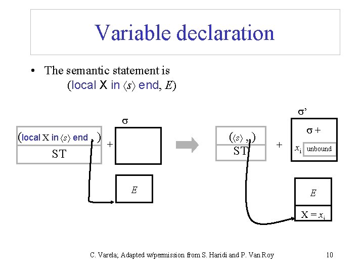 Variable declaration • The semantic statement is (local X in s end, E) ’