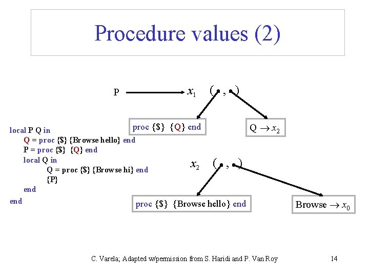 Procedure values (2) P x 1 ( , ) proc {$} {Q} end local