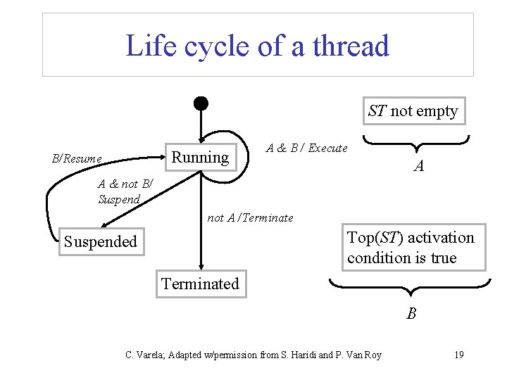 Life cycle of a thread ST not empty Running B/Resume A & B /