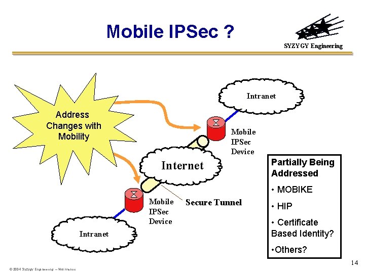 Mobile IPSec ? SYZYGY Engineering Intranet Address Changes with Mobility Mobile IPSec Device Internet