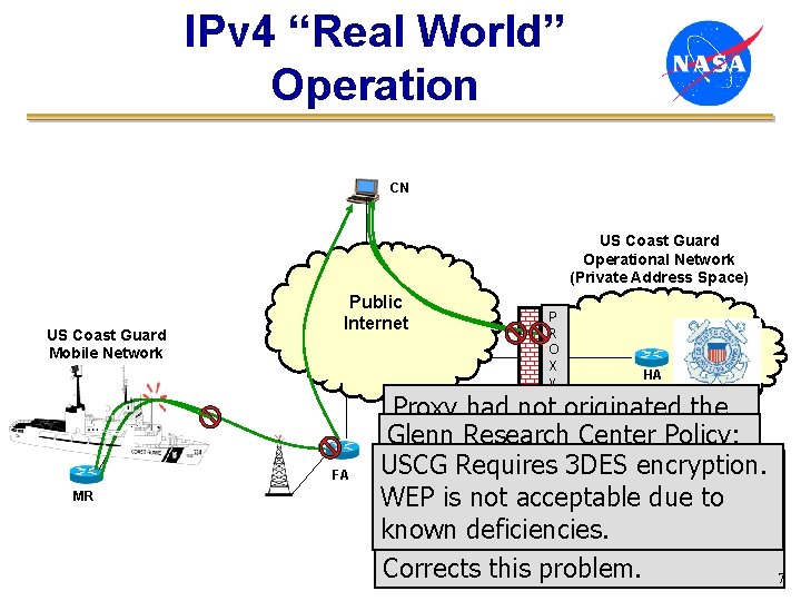 IPv 4 “Real World” Operation CN US Coast Guard Operational Network (Private Address Space)