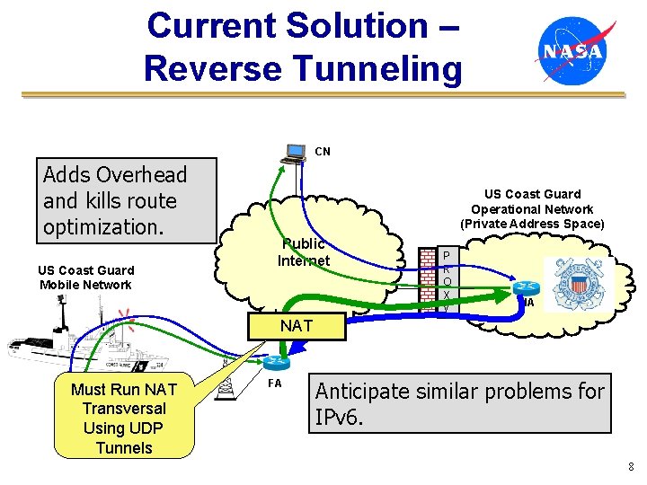 Current Solution – Reverse Tunneling CN Adds Overhead and kills route optimization. US Coast