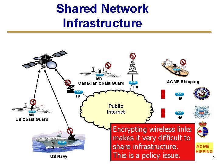 Shared Network Infrastructure MR MR Canadian Coast Guard FA ACME Shipping FA HA Public