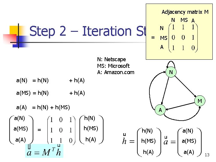 Adjacency matrix M Step 2 – Iteration Step = MS N MS A N: