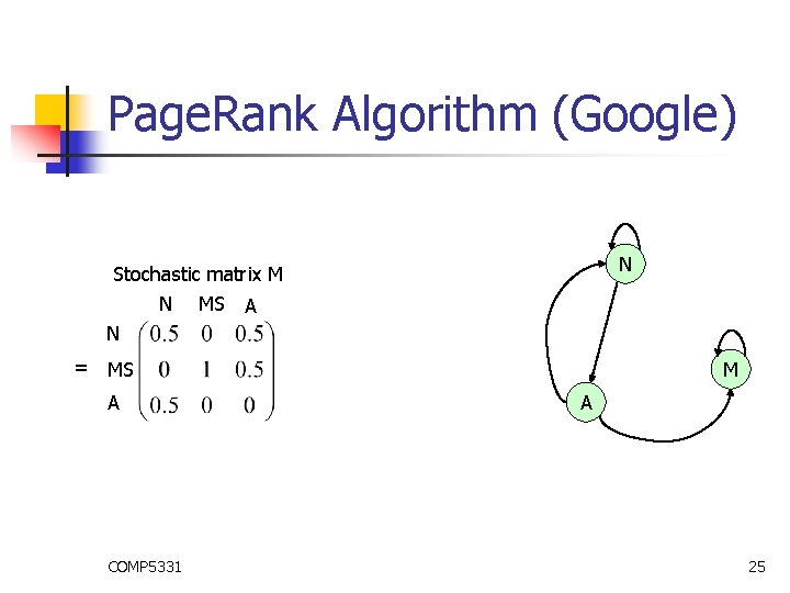 Page. Rank Algorithm (Google) N Stochastic matrix M N MS A N = MS