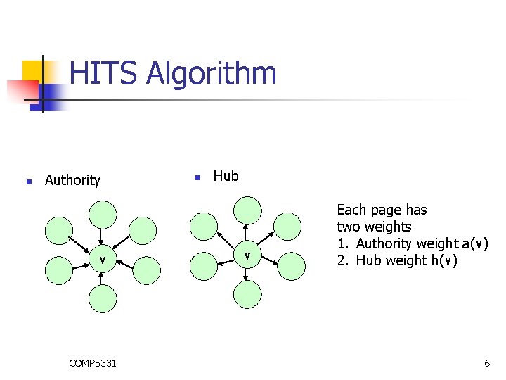HITS Algorithm n Authority v COMP 5331 n Hub v Each page has two