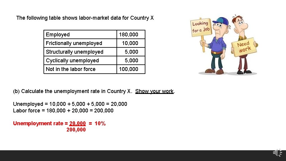 The following table shows labor-market data for Country X Employed 180, 000 Frictionally unemployed