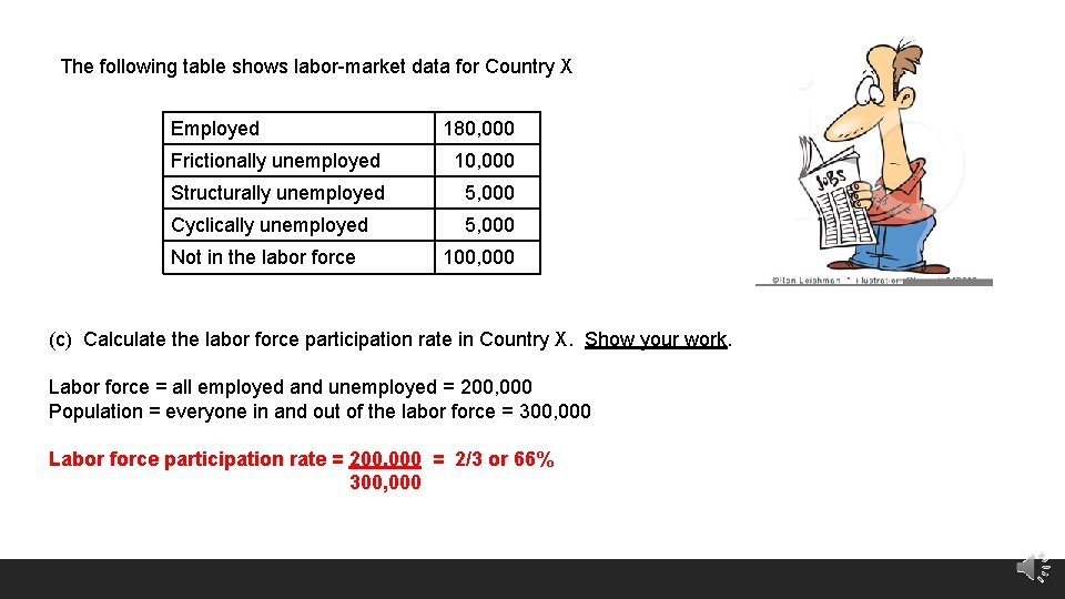 The following table shows labor-market data for Country X Employed 180, 000 Frictionally unemployed