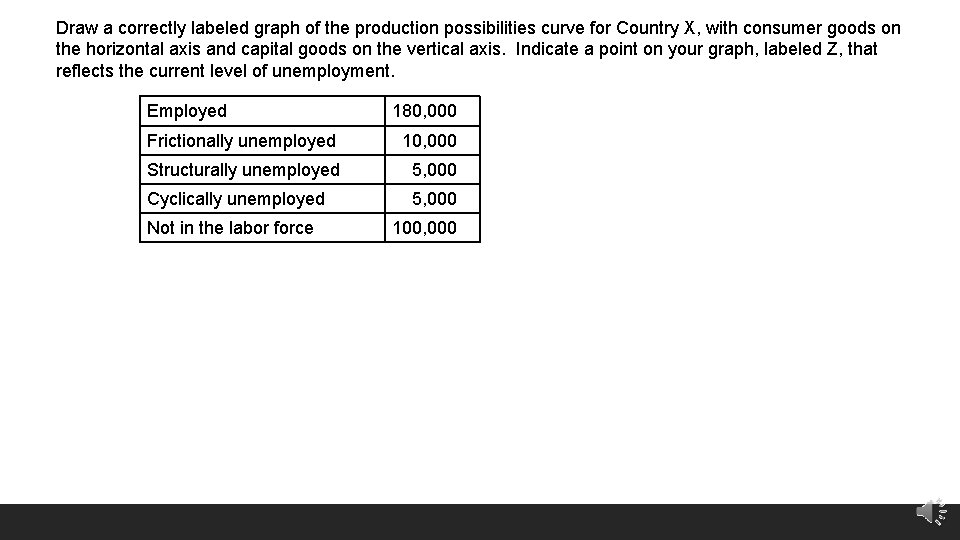 Draw a correctly labeled graph of the production possibilities curve for Country X, with