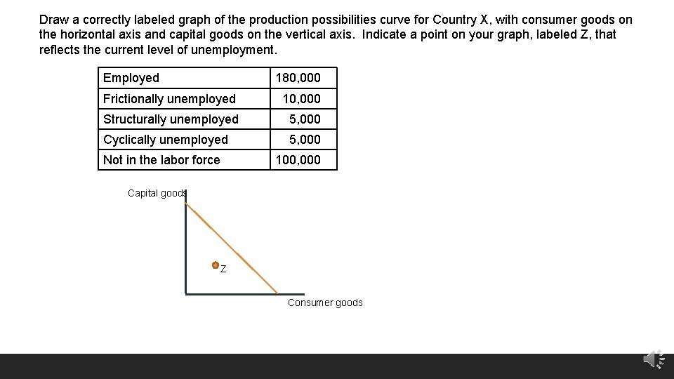 Draw a correctly labeled graph of the production possibilities curve for Country X, with