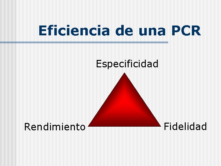 Eficiencia de una PCR Especificidad Rendimiento Fidelidad 