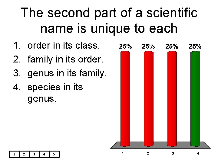 The second part of a scientific name is unique to each 1. 2. 3.